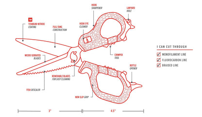 Medium Fishing Shears