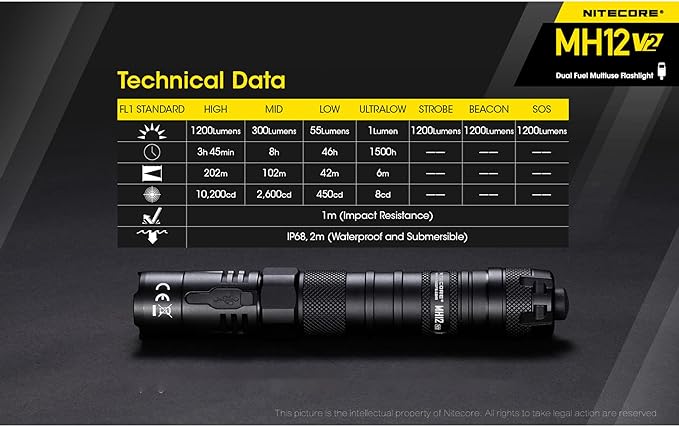 Nitecore MH12 V2 High Performance Tactical Flashlight