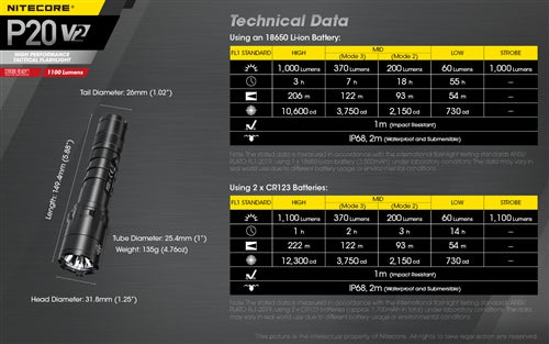 Nitecore P20 V2 LED High Performance Tactical Flashlight