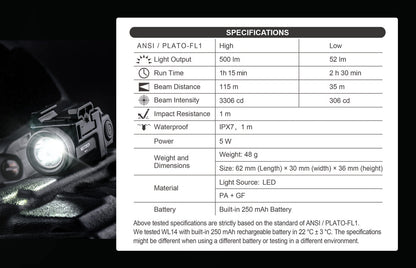 Nextorch WL14 Weapon Light - 500 Lumen